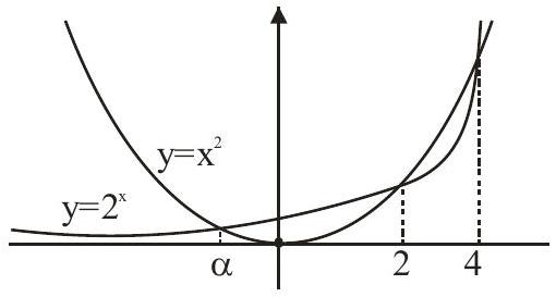 Structure Graph of f(x)