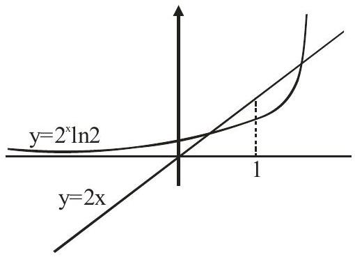 Structure Graph of f'(x)
