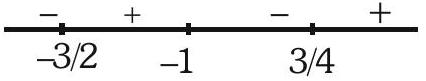 Structure Number line analysis