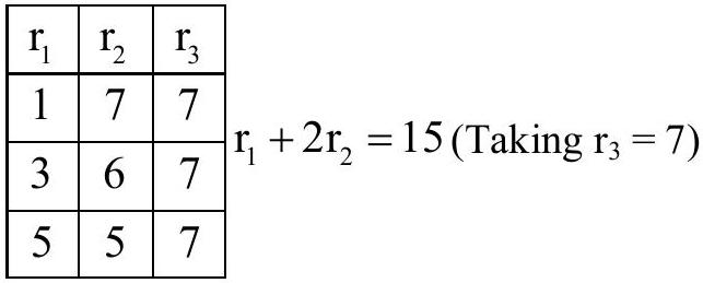 Structure Case-II table