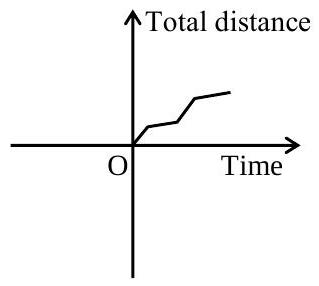 Structure D