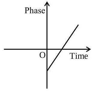 Structure A