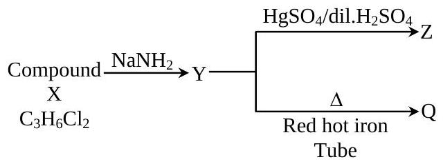 Structure A