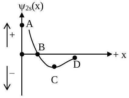 Structure Figure 2
