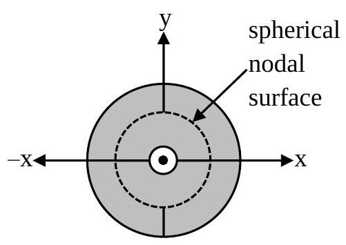 Structure Figure 1