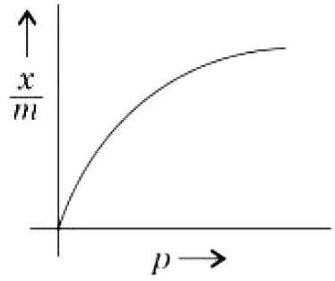 Structure A