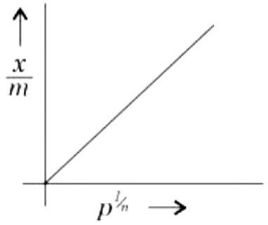 Structure D