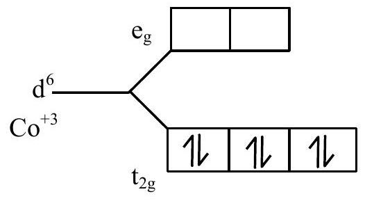 Structure Electronic configuration diagram