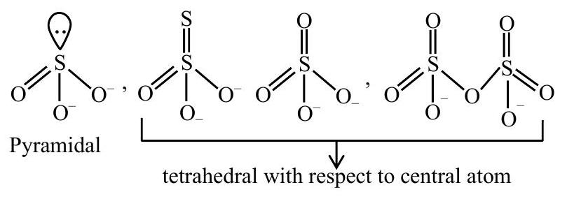 Structure Structure diagrams