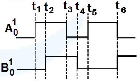 Structure Inputs
