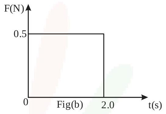 Structure b