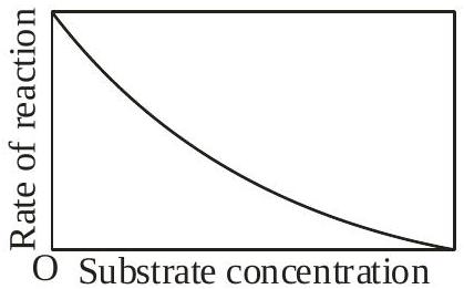 Structure d