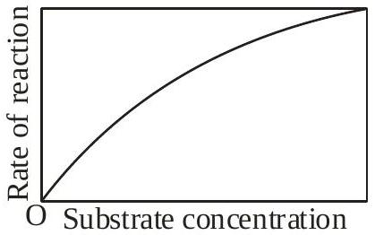 Structure c