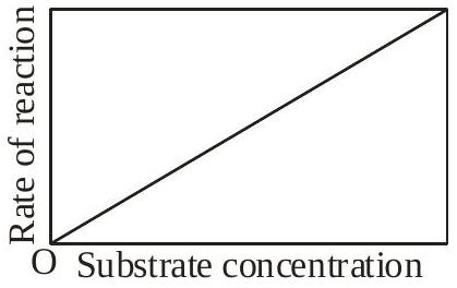 Structure a