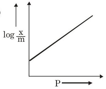 Structure c