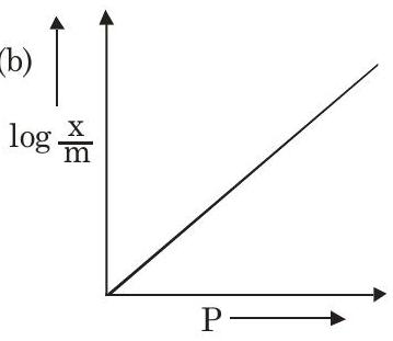 Structure b