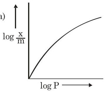 Structure a