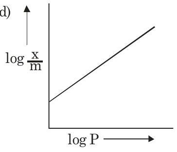 Structure d
