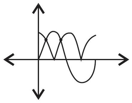 Structure Graph showing solutions