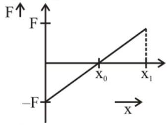 Structure a