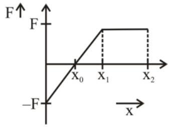 Structure b