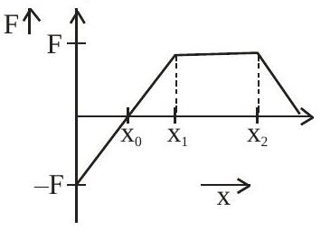 Structure c