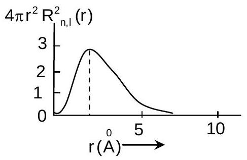Structure c