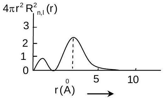Structure b