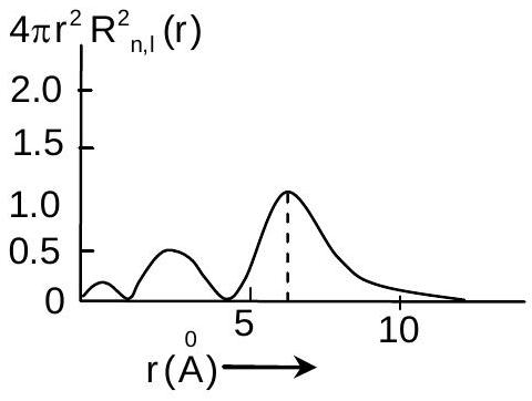 Structure d