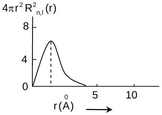 Structure a
