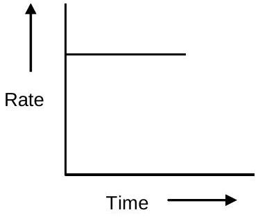 Structure a