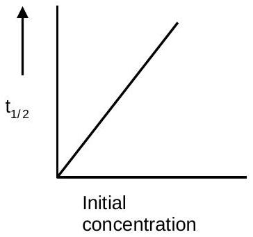 Structure b