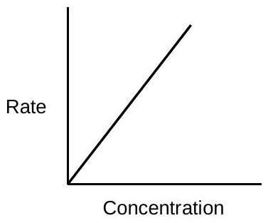 Structure e