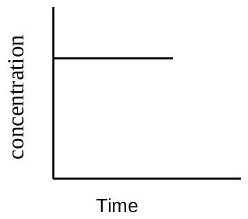 Structure d