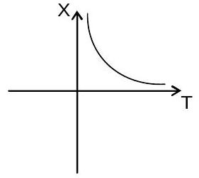 Structure d