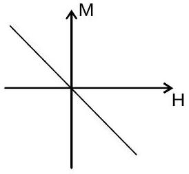 Structure a