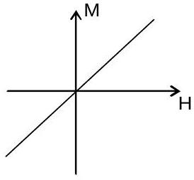 Structure b