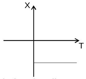 Structure c