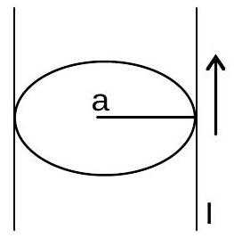 Structure Fig. A