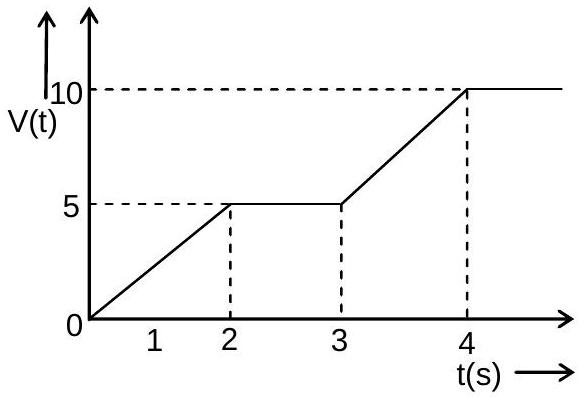 Structure Fig. 1