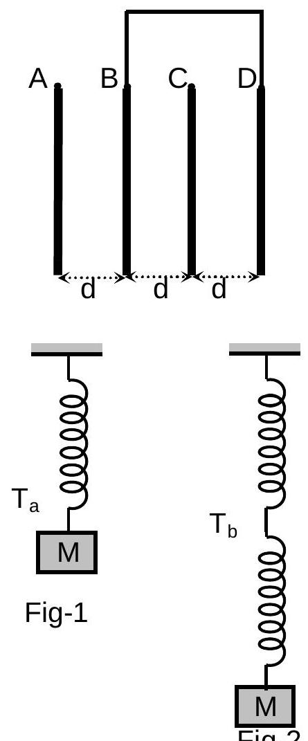 Structure Fig-2