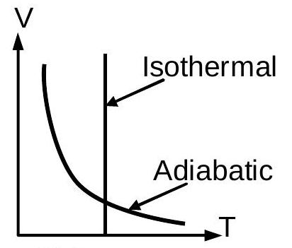 Structure c