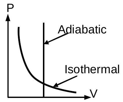 Structure a