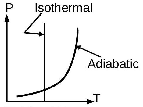 Structure d