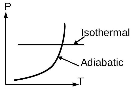 Structure b