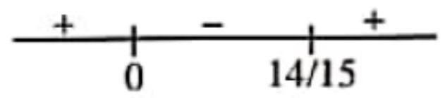 Structure Sign chart