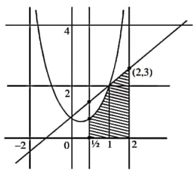 Structure Region diagram