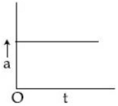 Structure a