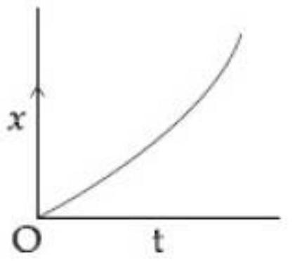 Structure d