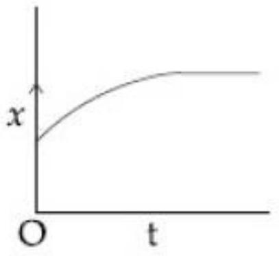 Structure c